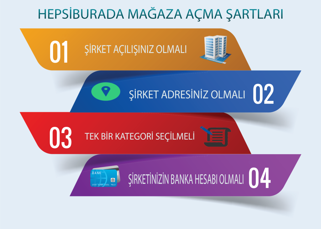 MAGAZA ACMA SARTLARI