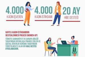 Devlet Destekli 4.000 TL Ev Hanımı Ödemesi: Kapsamlı Başvuru Rehberi ve Şartlar 2 Devlet Destekli 4.000 TL Ev Hanımı Ödemesi: Kapsamlı Başvuru Rehberi ve Şartlar