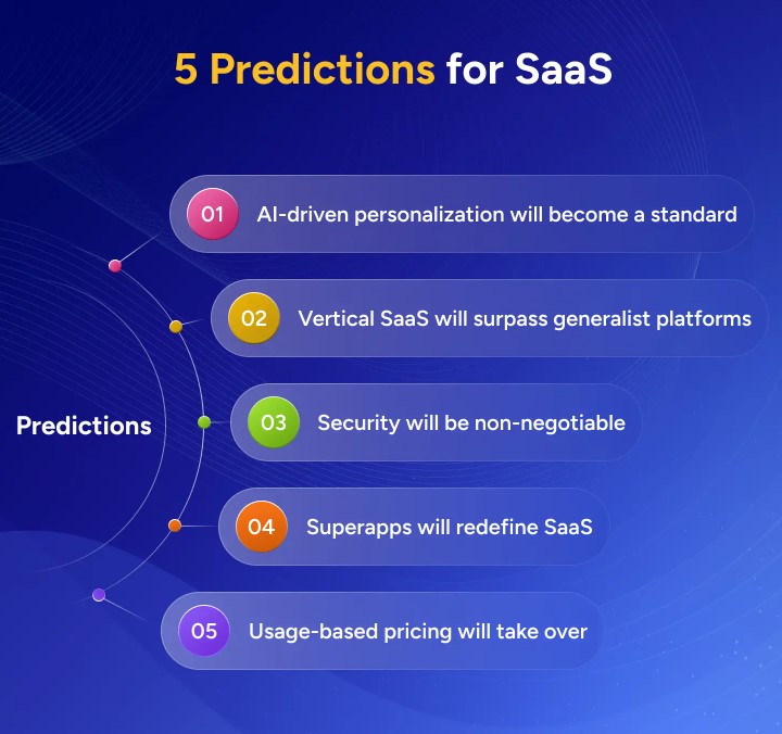 Küresel SaaS Pazarı Stratejik Analiz Raporu ve Dikey Uygulama Fırsatları: 2026 Vizyonu