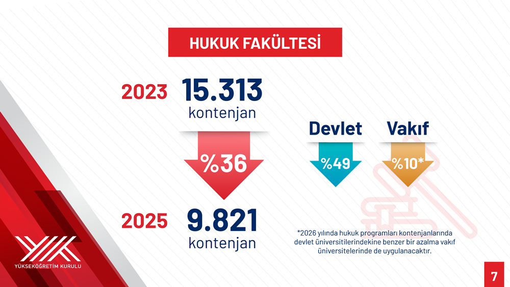 2026 Kontenjanı Azaltılacak Bölümler: Gelecek Planlama Rehberi 2 2026 üniversite kontenjanları