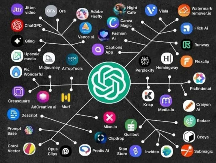 yararlı yapay zeka araçları