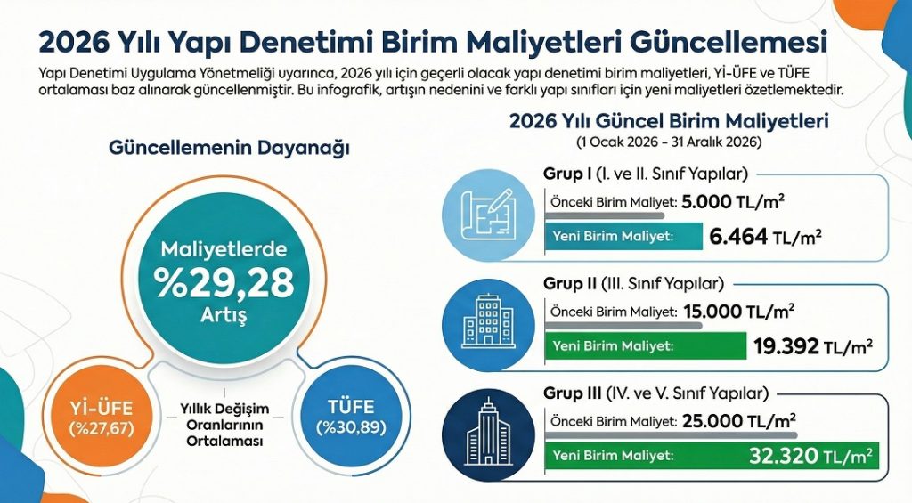 2026 Mobil Uygulama Rehberi: Başarı İçin Güncel Stratejiler 3 2026 uygulama maliyetleri