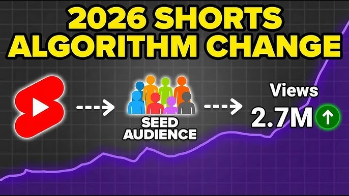 2026 youtube algoritmaları