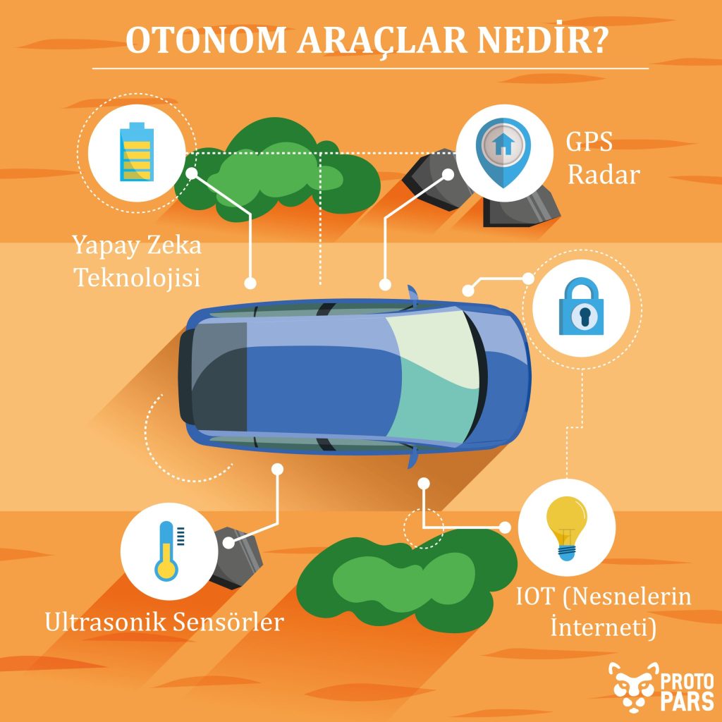 2026'da Web Tasarımı için AI Araçları: Profesyonel Rehber 3 otonom web tasarım araçları